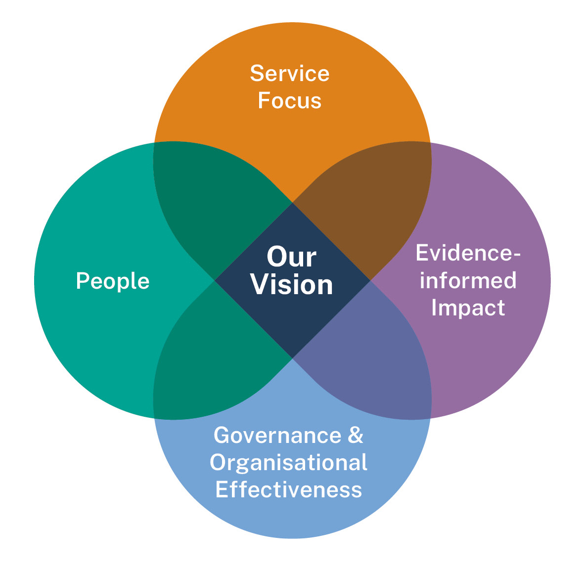 HIQA CP Long-term outcomes