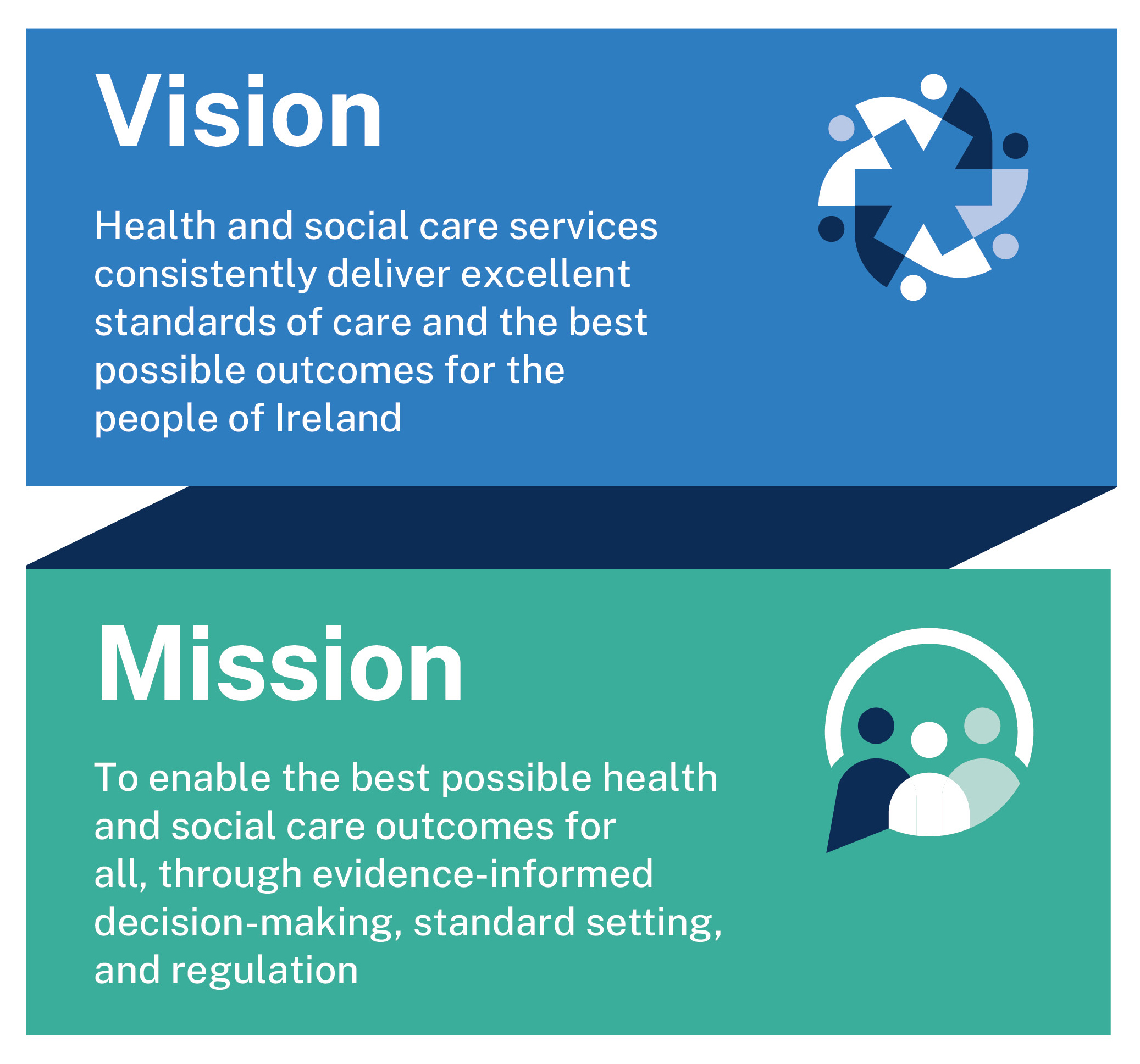 HIQA CP Vision and mission graphic