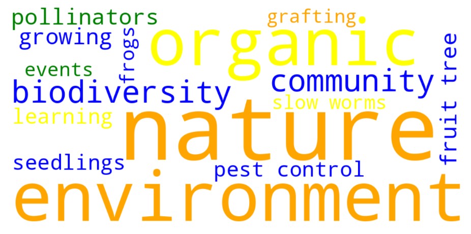 Wordcloud June